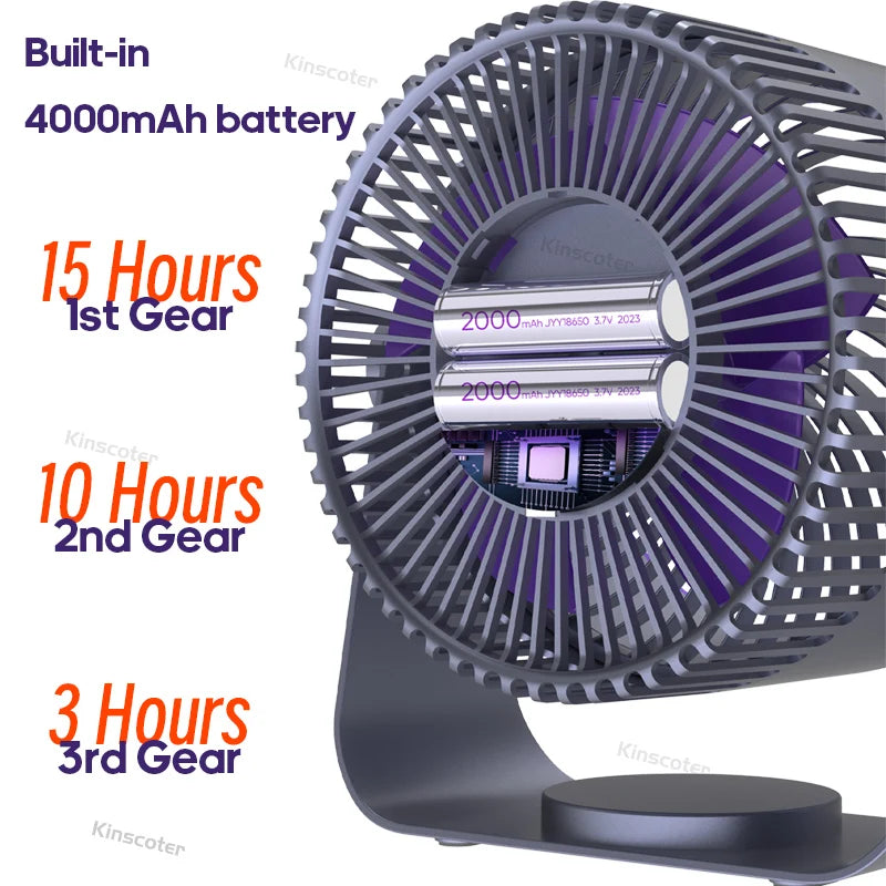 Close-up of fan motor with built-in 4000mAh battery and runtime per speed level.

